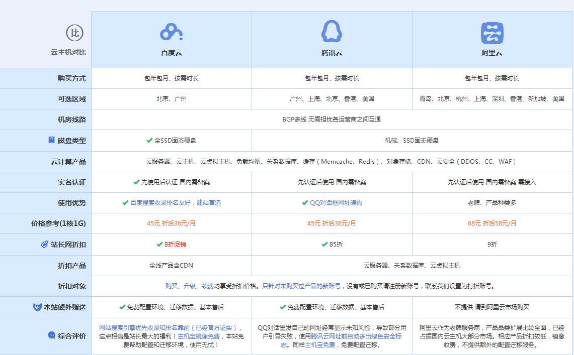 宣州云主机代理对比.jpg